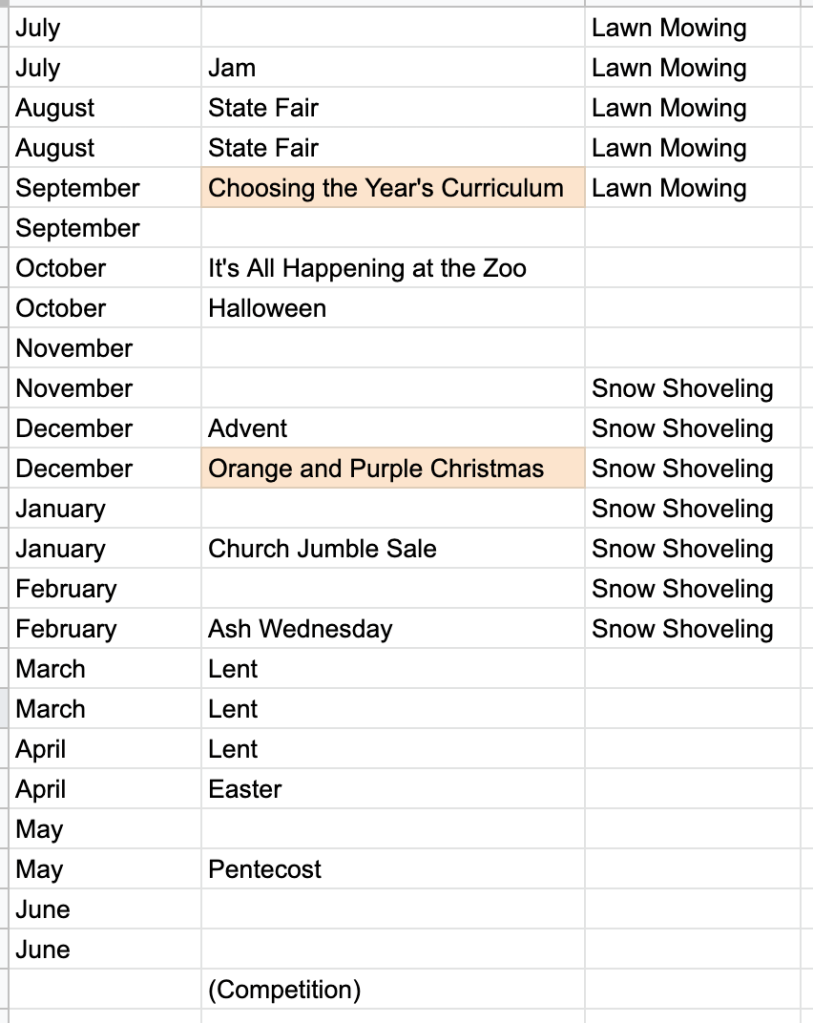 Image of a spreadsheet showing the storylets available in the first and second half of each month.